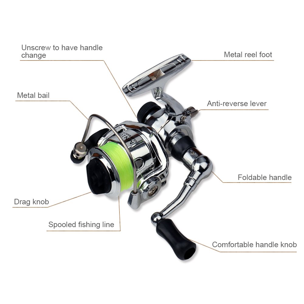 Poche pliable canne à pêche mo - Penn Reel Fierce avis et prix